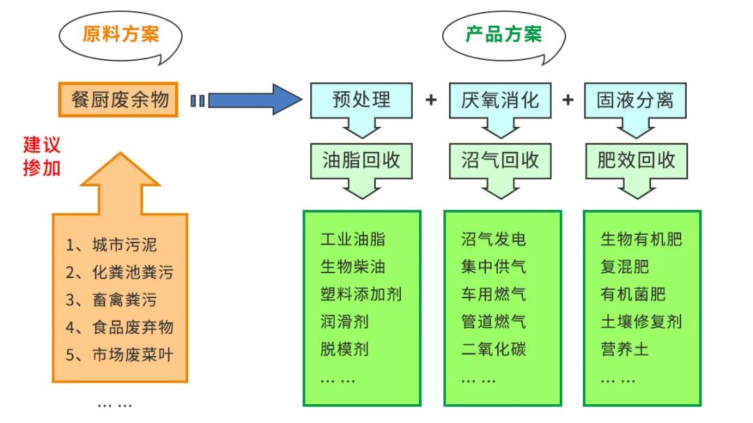 垃圾分類新時(shí)尚，垃圾焚燒和濕垃圾處理需求凸顯.jpg